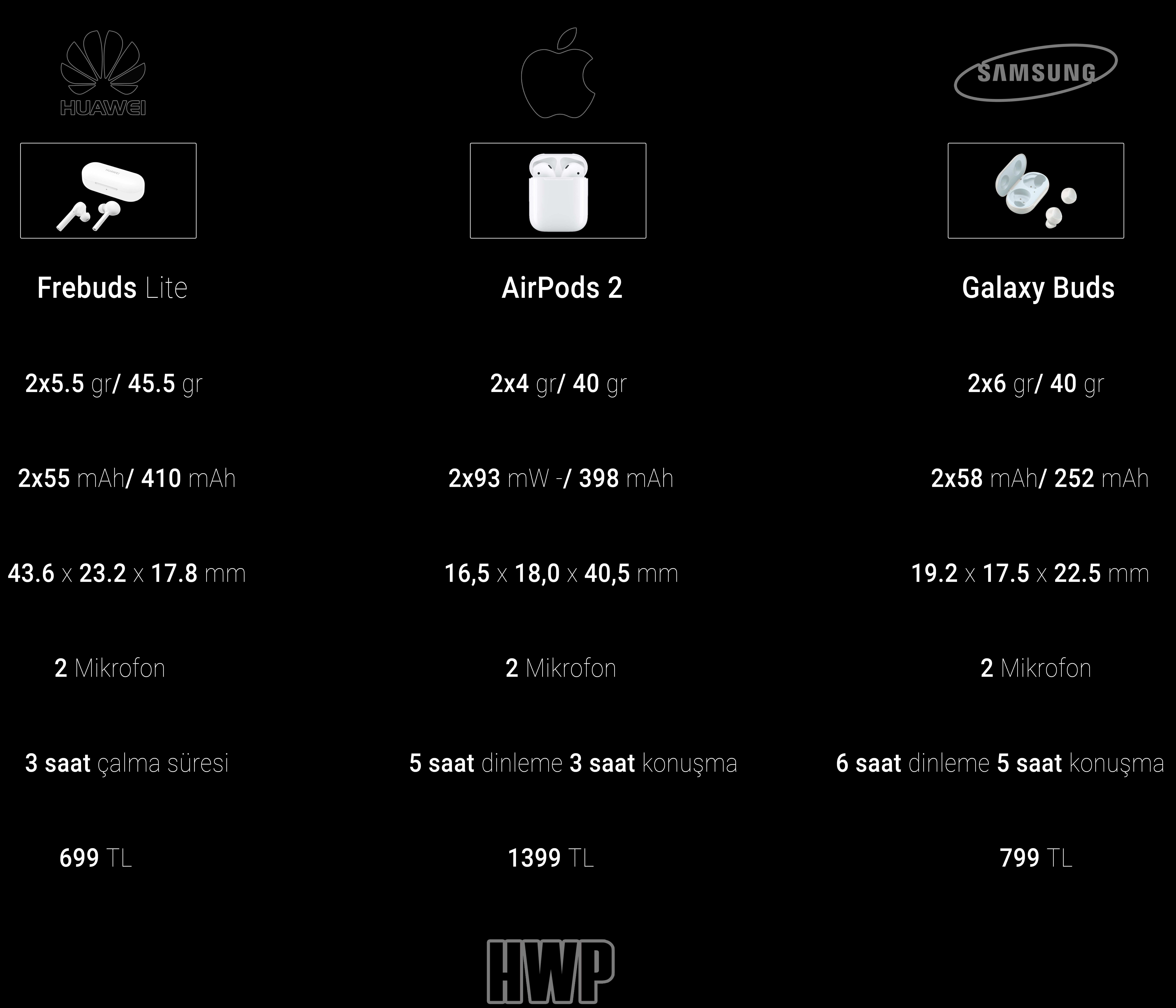 Сравнение samsung buds. Galaxy Buds 2 и Galaxy Buds 2 Pro сравнение. Huawei Frebuds Pro 2 габариты. Сравнение Samsung buds2 и Buds Pro 2. Huawei Frebuds 5.2.