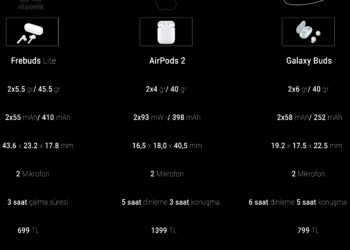 FreeBuds Lite AirPods 2 Galaxy Buds