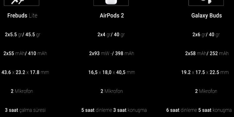 FreeBuds Lite AirPods 2 Galaxy Buds