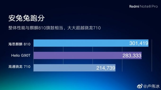 Redmi Note 8 Pro