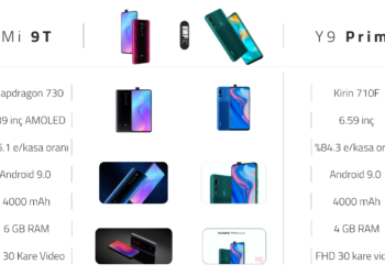 Mi 9T vs Y9 Prime 2019 karşılaştırması