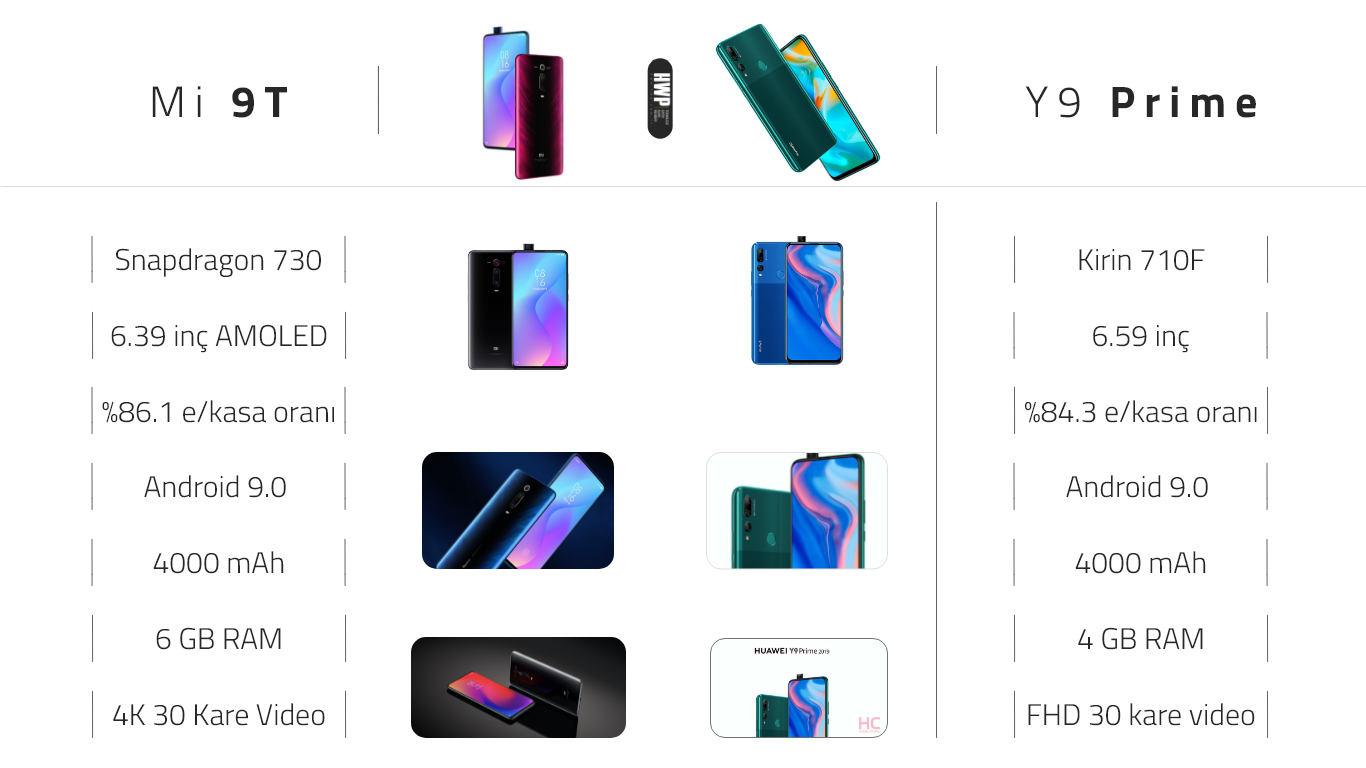 Mi 9T vs Y9 Prime 2019 karşılaştırması