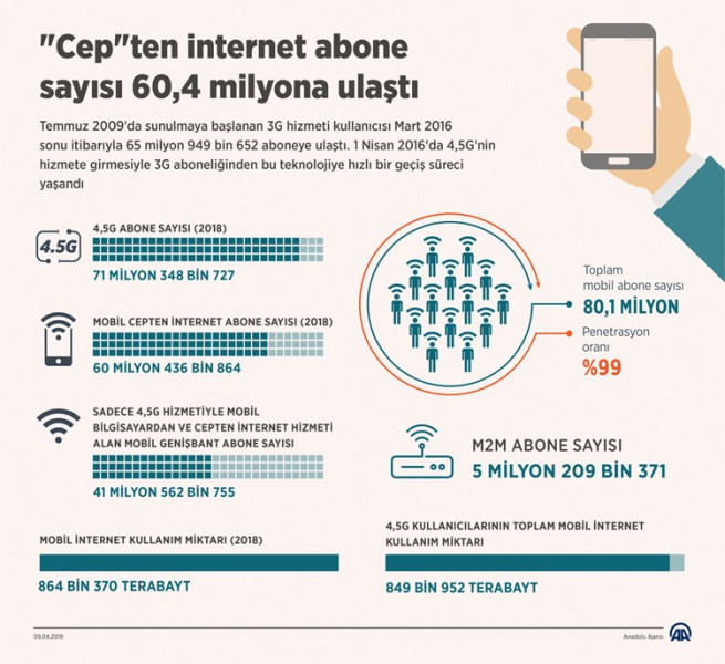 Mobil internet abone