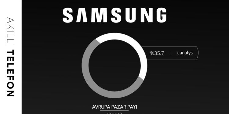 Samsung Pazar Payı