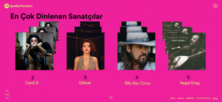 Spotify Wrapped ile 2019 özetinizi görün!