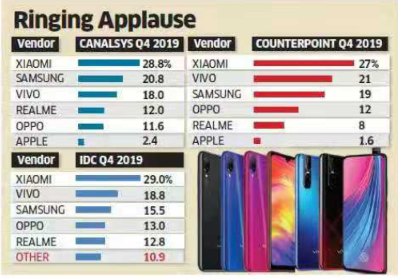 Xiaomi, Hindistan'da satış lideri!