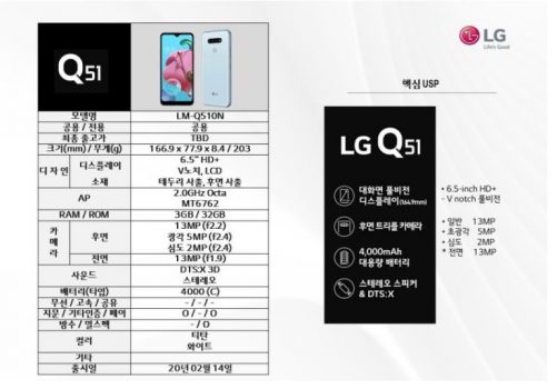 LG'nin yeni telefonu Q51 duyuruldu.