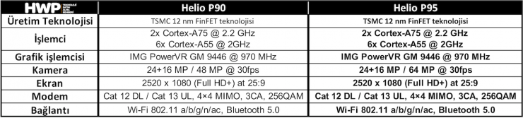 Mediatek Helio P95