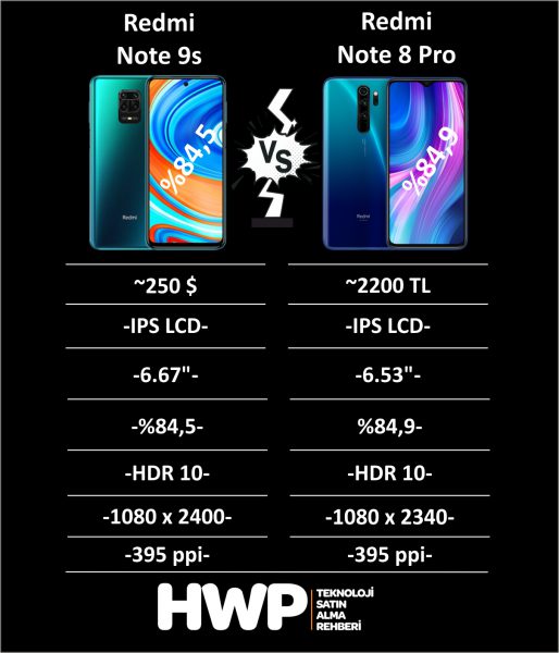 Note9s_vs_Note 8 Pro_Ekran_Özellikleri