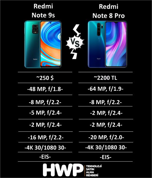 Redmi Note 9s vs Redmi Note 8 Pro karşılaştırması