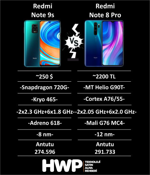 Note9s_vs_Note 8 Pro_Performans_Özellikleri