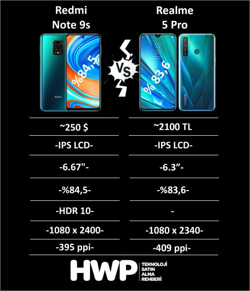 Note9s_vs_Realme 5 Pro_Ekran_Özellikleri