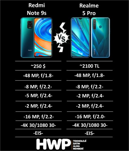 Redmi Note 9s vs Realme 5 Pro karşılaştırması