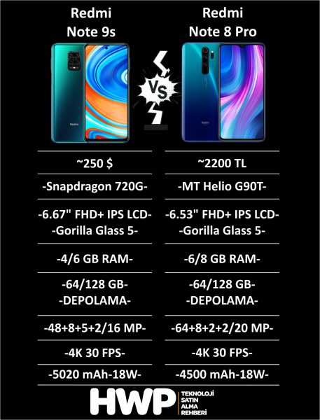Redmi Note 9s vs Note 8 Pro_Telefon_Ozellikleri