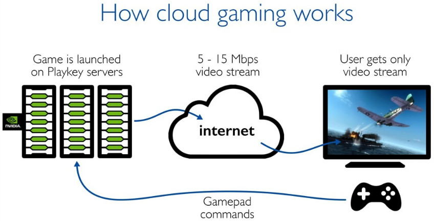 Huawei cloud gaming platformu için Tencent ile çalıştığını duyurdu ...