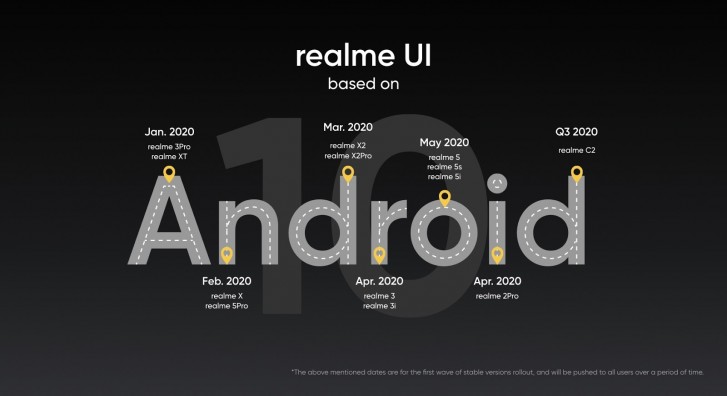 realme UI