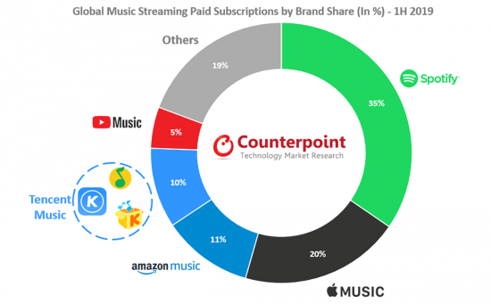 Müzik platformları