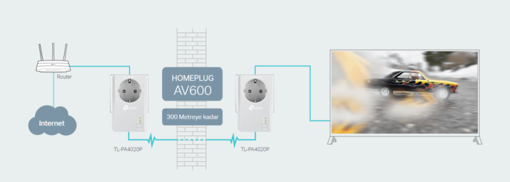 TP-Link TL-PA4020P powerline başlangıç kiti inceleme