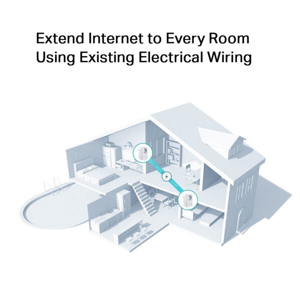 TP-Link TL-PA4020P powerline başlangıç kiti inceleme