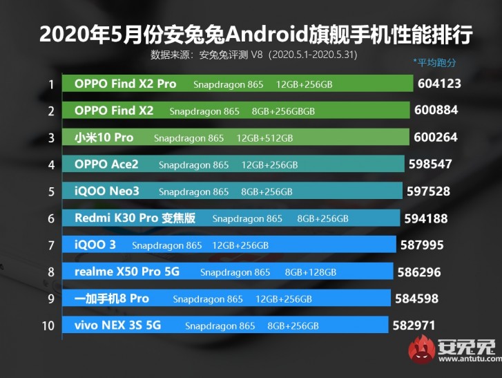 Oppo Find x2 pro