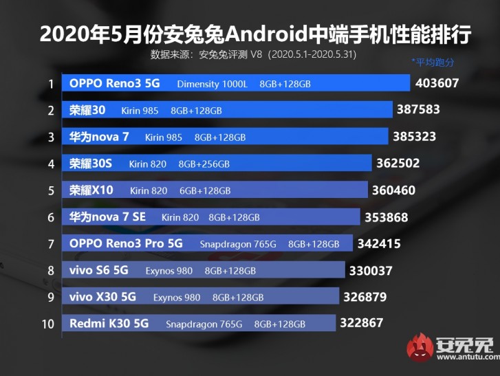 Oppo Find x2 pro