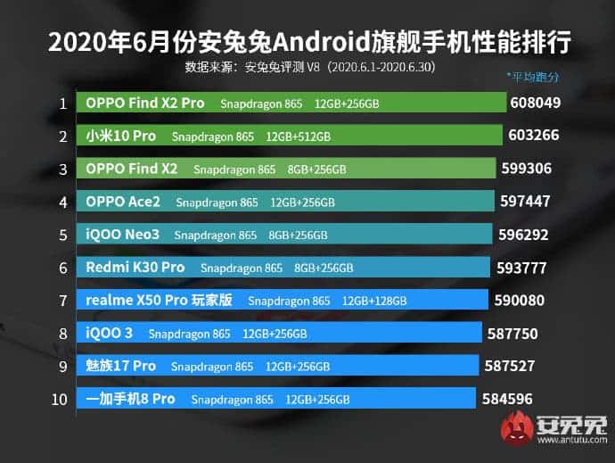 antutu benchmark