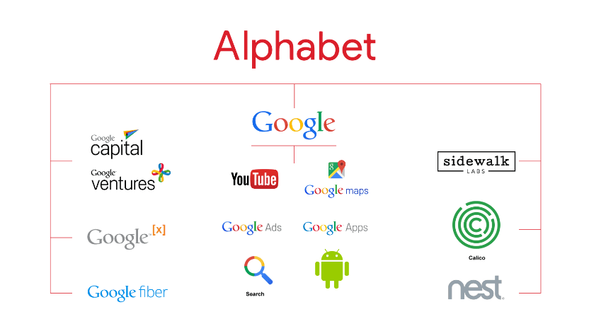 Alphabet 2. Çeyrek gelirlerini açıkladı! Alphabet