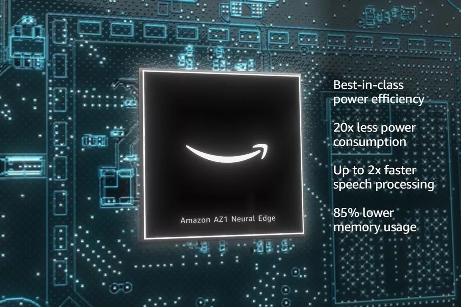 Amazon AZ1 Neural Edge