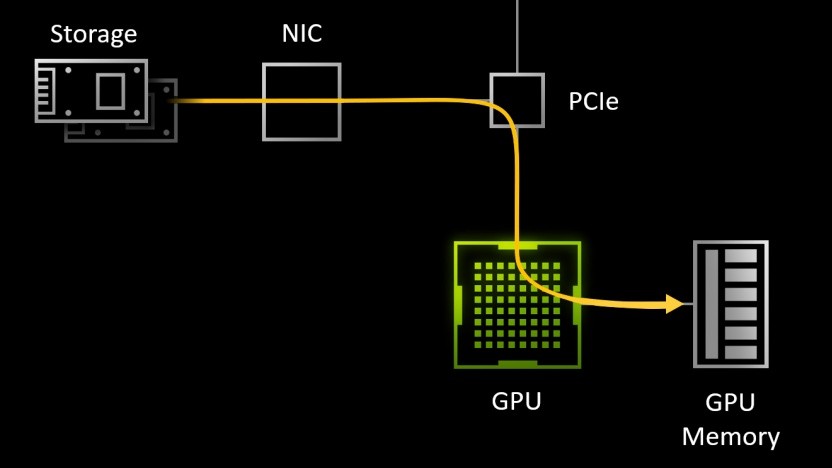 Microsoft DirectStorage