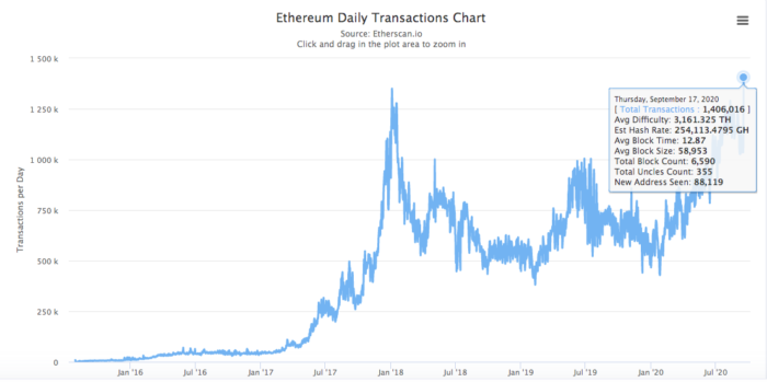 Ethereum