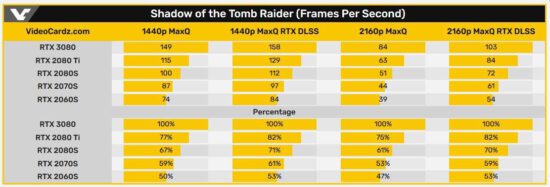 Nvidia GeForce RTX 3080