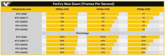 Nvidia GeForce RTX 3080