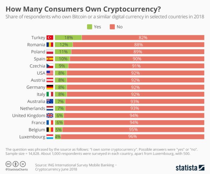 Türkiye