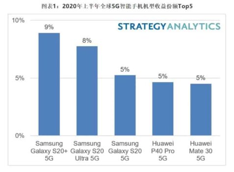 Samsung Galaxy S20+