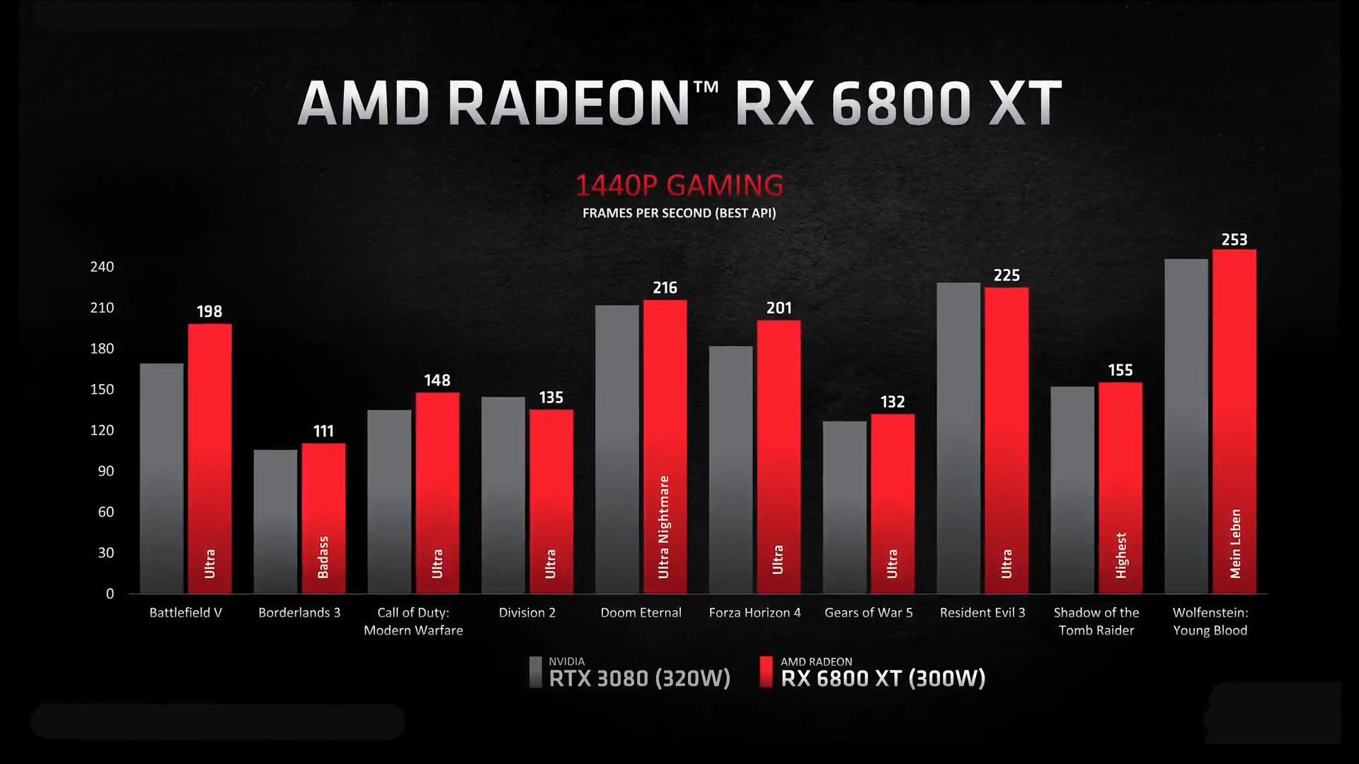 AMD, Radeon RX 6000 ekran kartlarını duyurdu!
