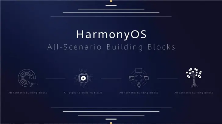 HarmonyOS