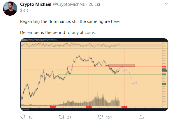 Bitcoin 12 bin dolarlık direnç seviyesini kırdı