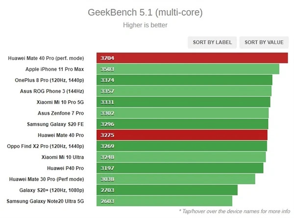kirin 9000 geekbench