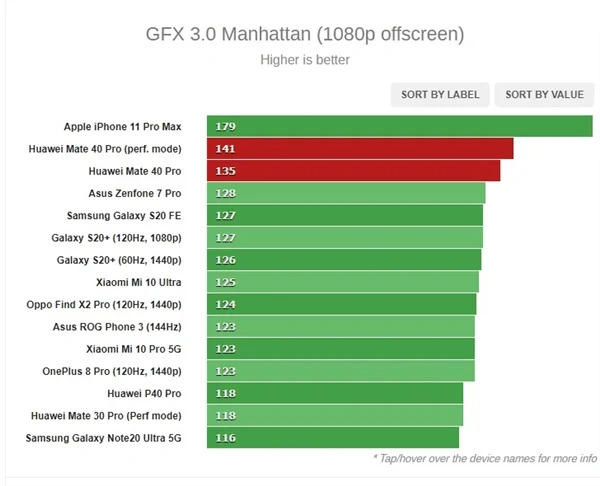 kirin 9000 gfxbench