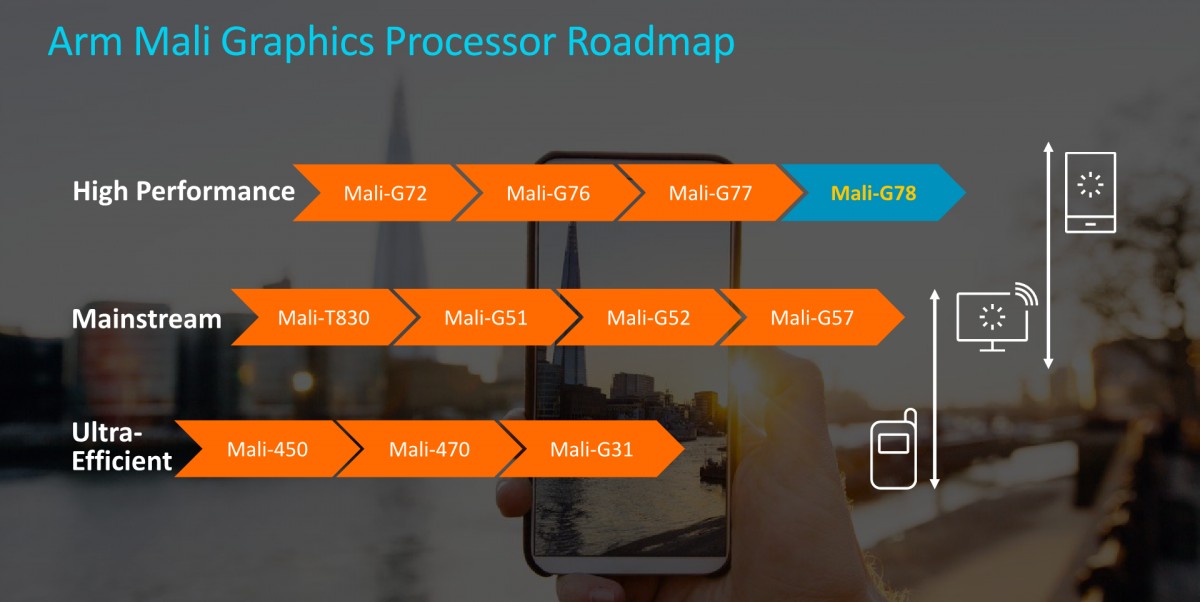Samsung Exynos 1080, 5 nm yapısıyla detaylandı!