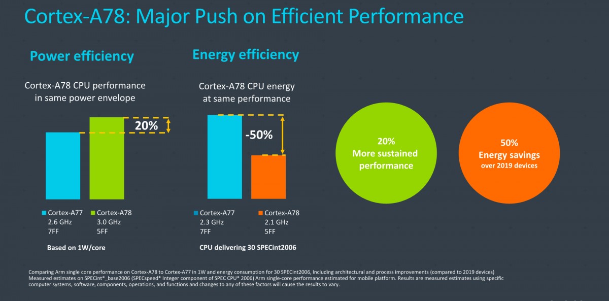 Samsung Exynos 1080, 5 nm yapısıyla detaylandı!