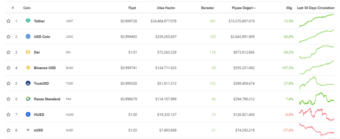 Coingecko