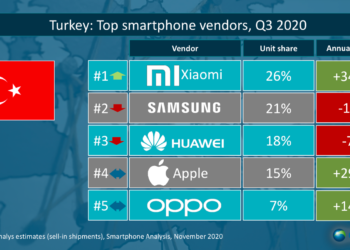 Xiaomi Canalys