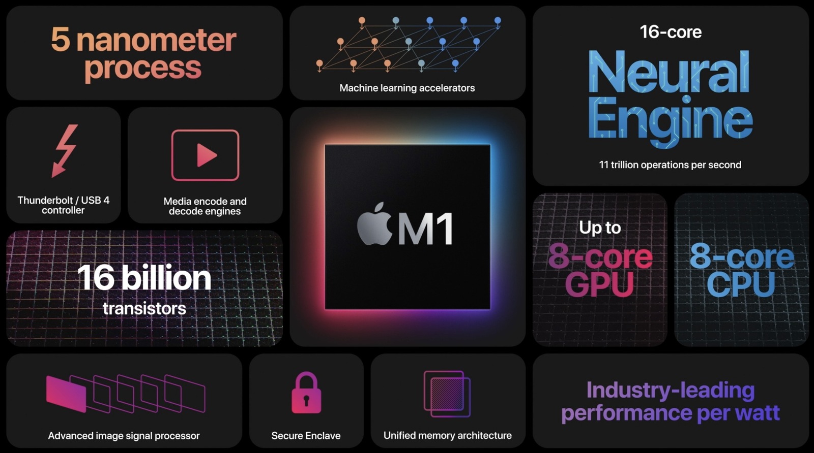 Apple M1 işlemci
