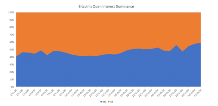 Binance 'in DeFi endeksi %60 çöktü