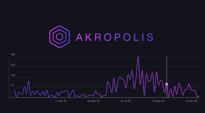Ethereum tabanlı Akropolis DeFi protokolü hacklendi
