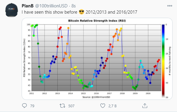 Bitcoin Ocak 2018'den beri en yüksek seviyeyi gördü
