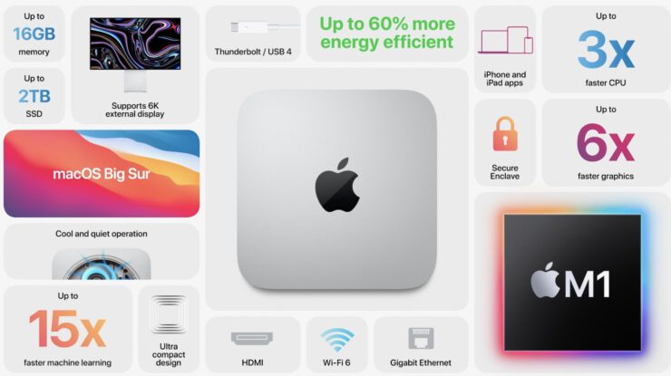 yeni mac mini