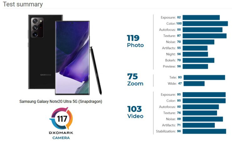 Samsung Galaxy Note 20 Ultra