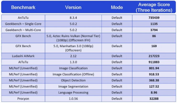 Snapdragon 888